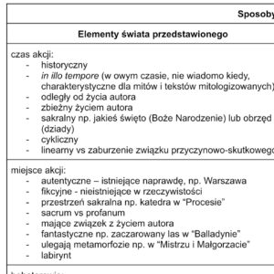 Powtórka do PR